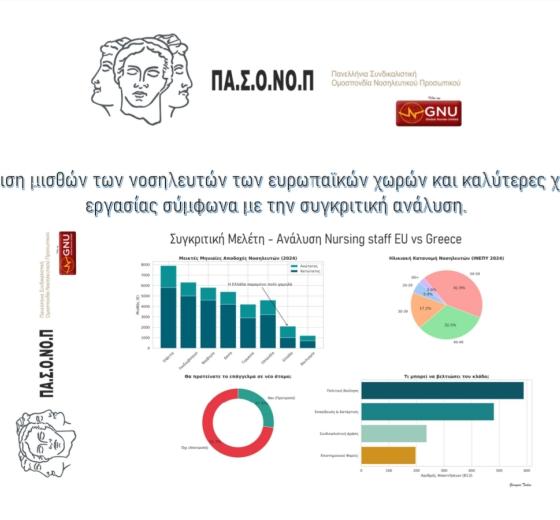 ΣΥΓΚΡΙΤΙΚΗ ΜΕΛΕΤΗ - ΑΝΑΛΥΣΗ ΑΠΟΔΟΧΩΝ EU VS GREECE