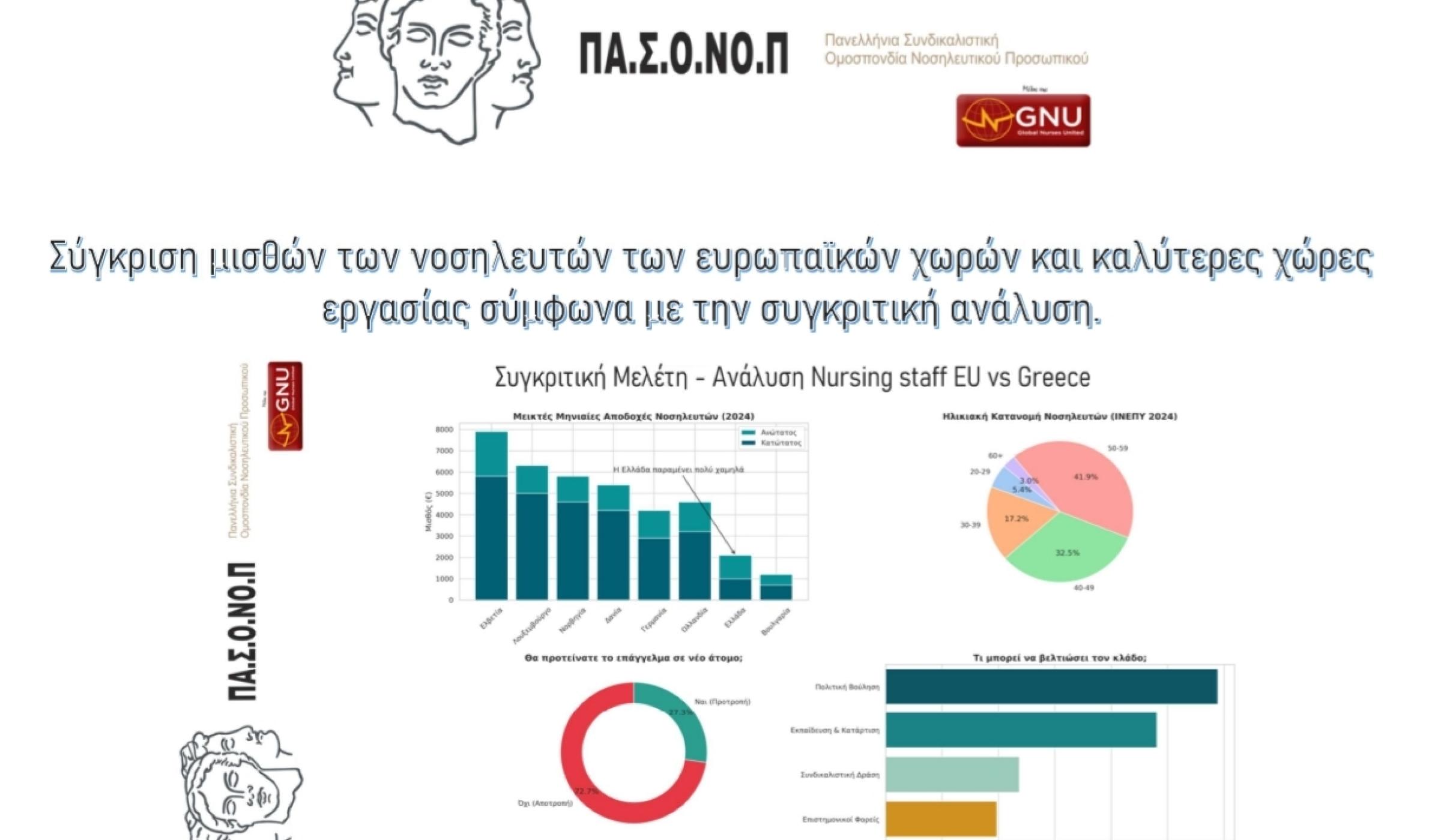 ΣΥΓΚΡΙΤΙΚΗ ΜΕΛΕΤΗ - ΑΝΑΛΥΣΗ ΑΠΟΔΟΧΩΝ EU VS GREECE